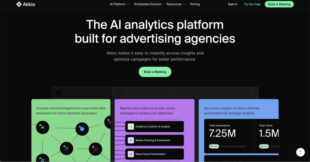 saas productivity upwork akkio